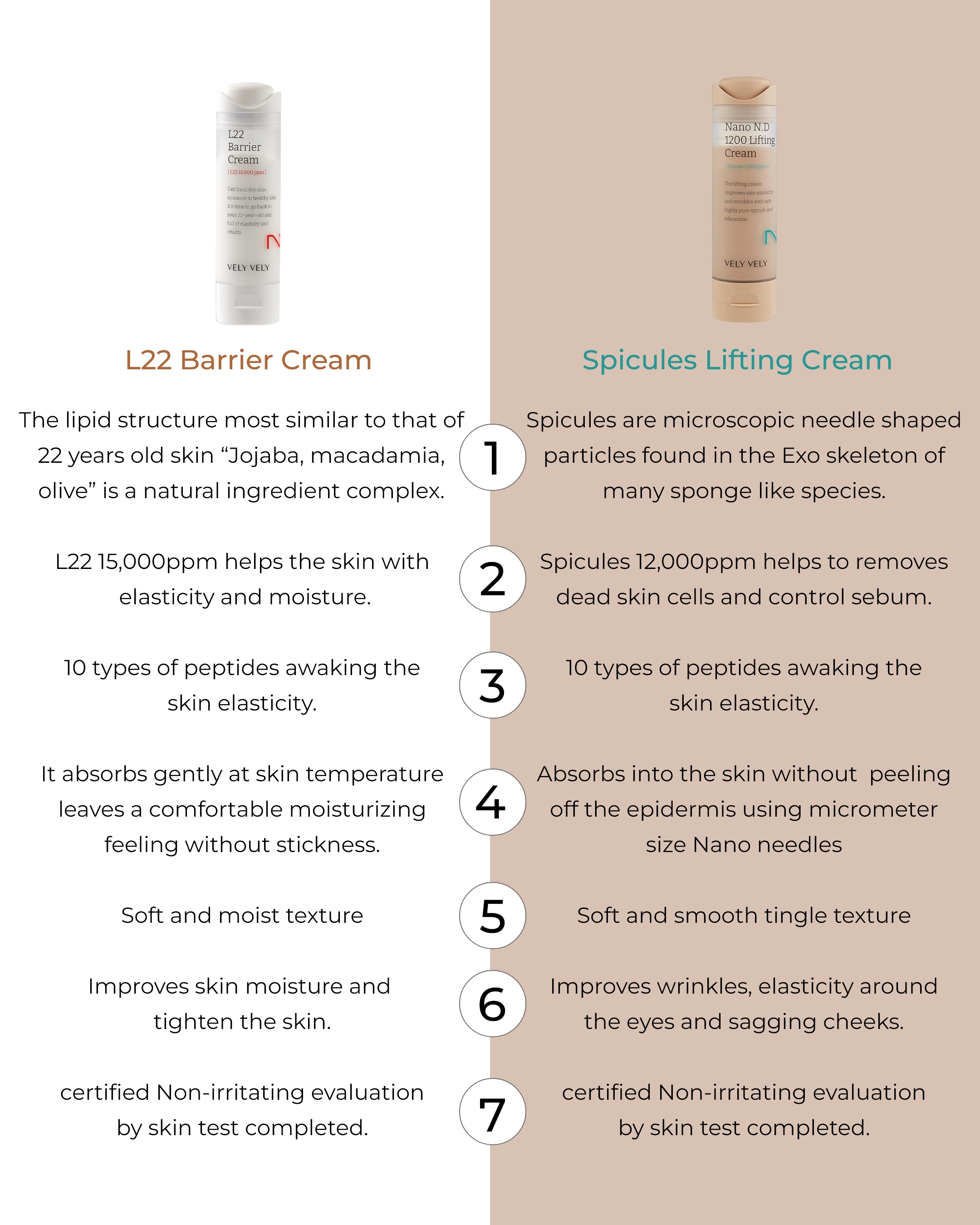 Crème Liftante Anti-Âge VELY VELY Nano N.D 1200 - SPF50 - Hydratation 24h - 50 Ml