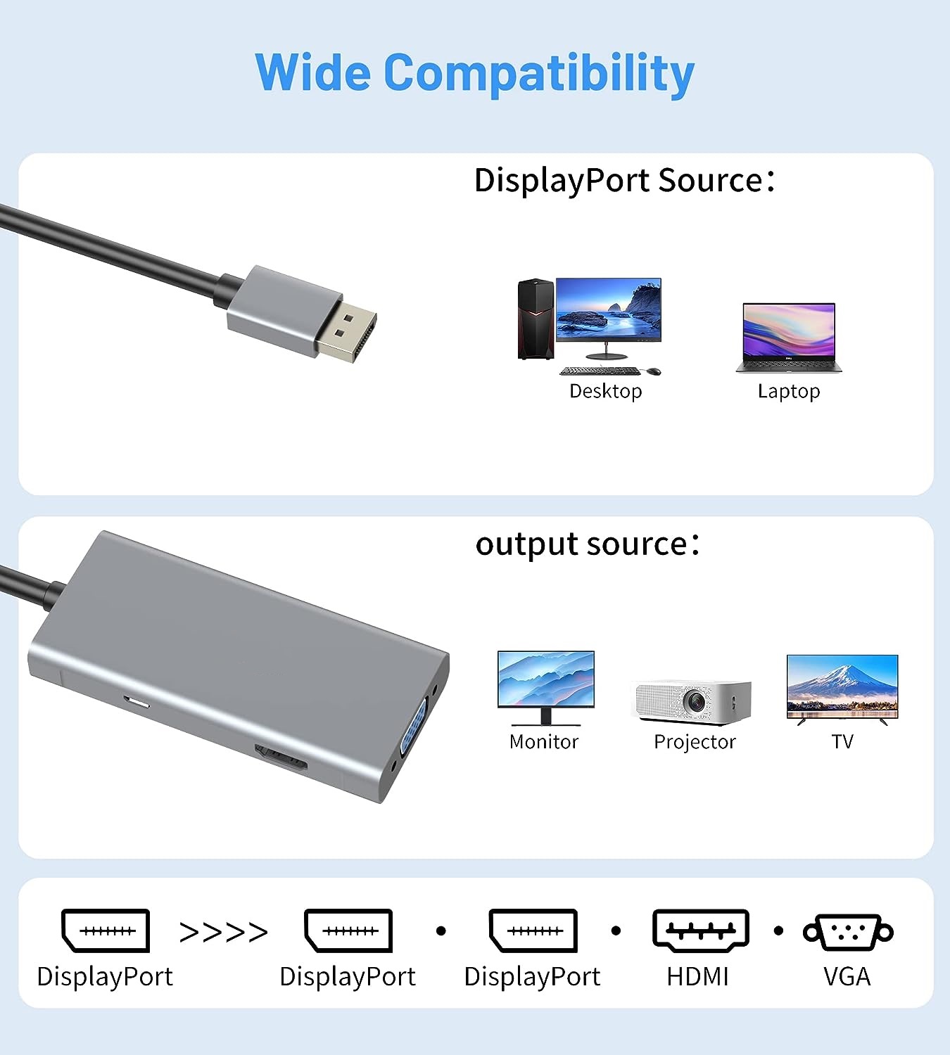 ATZ DisplayPort to Dual Dp+HDMI+VGA Splitter, DP MST Docking Station 4K ...