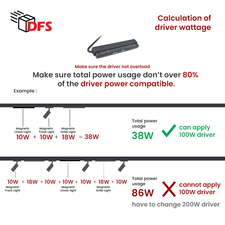DFS Magnetic Track Light System Magnetic Driver / Power supply D48V ...