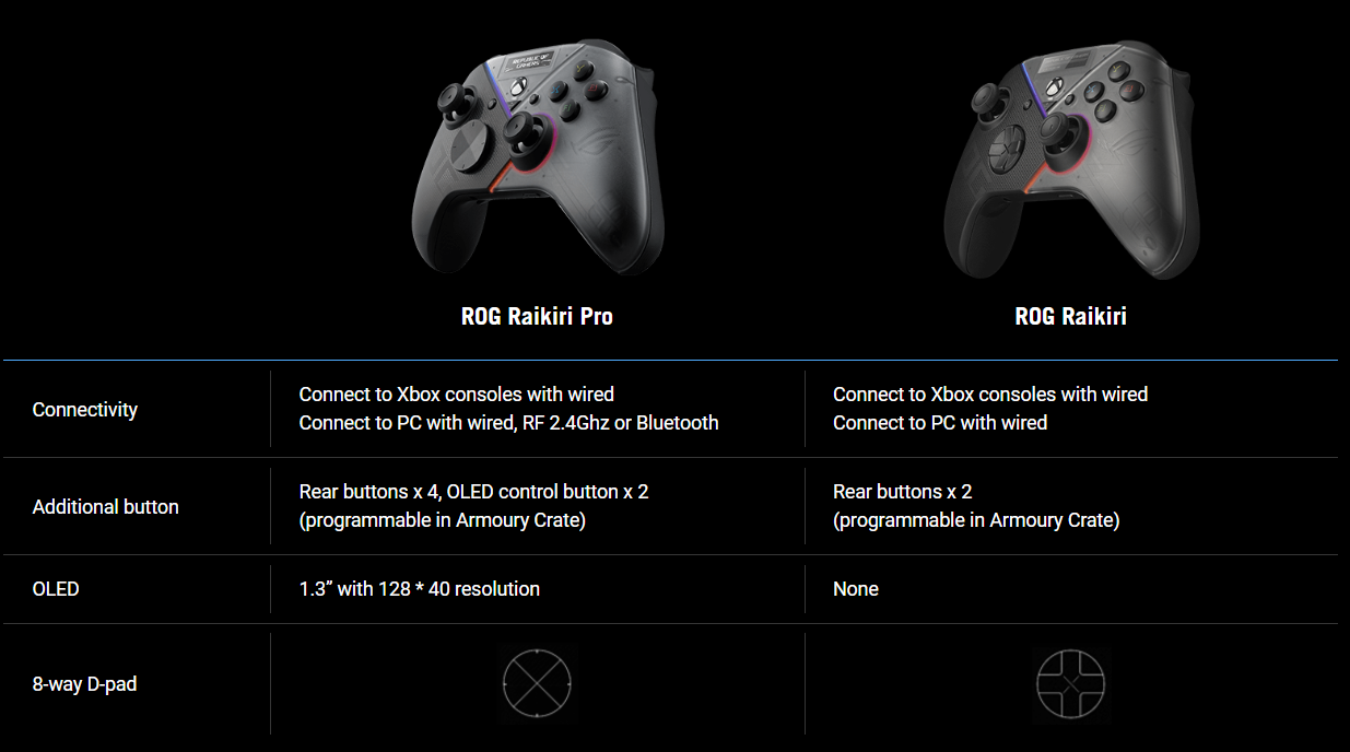 ROG Raikiri Pro PC controller - OLED, Tri-Mode Connection, selectable ...