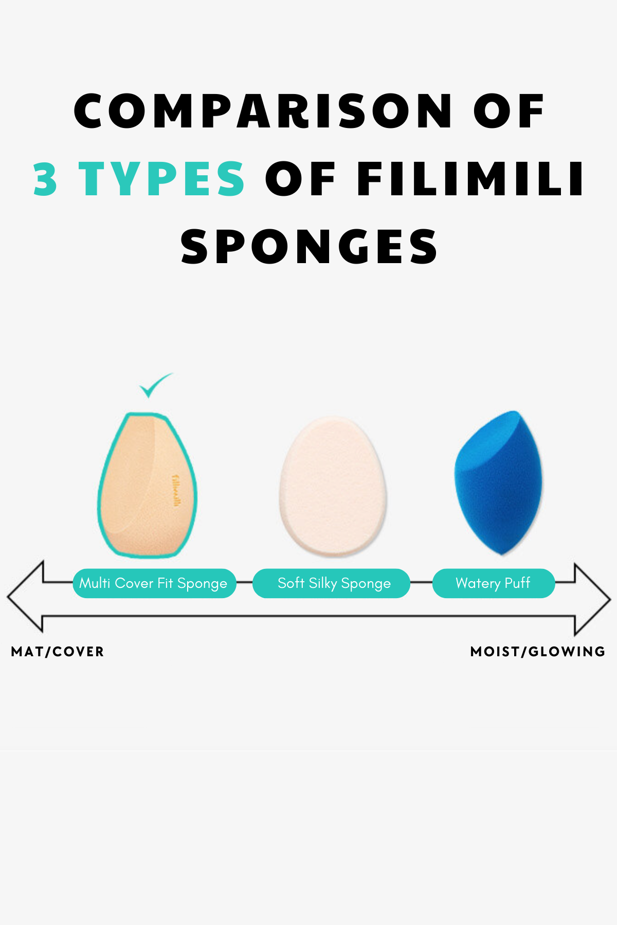 Olive Young [Fillimilli] Makeup Sponges / Puffs (30Types) | Shopee ...
