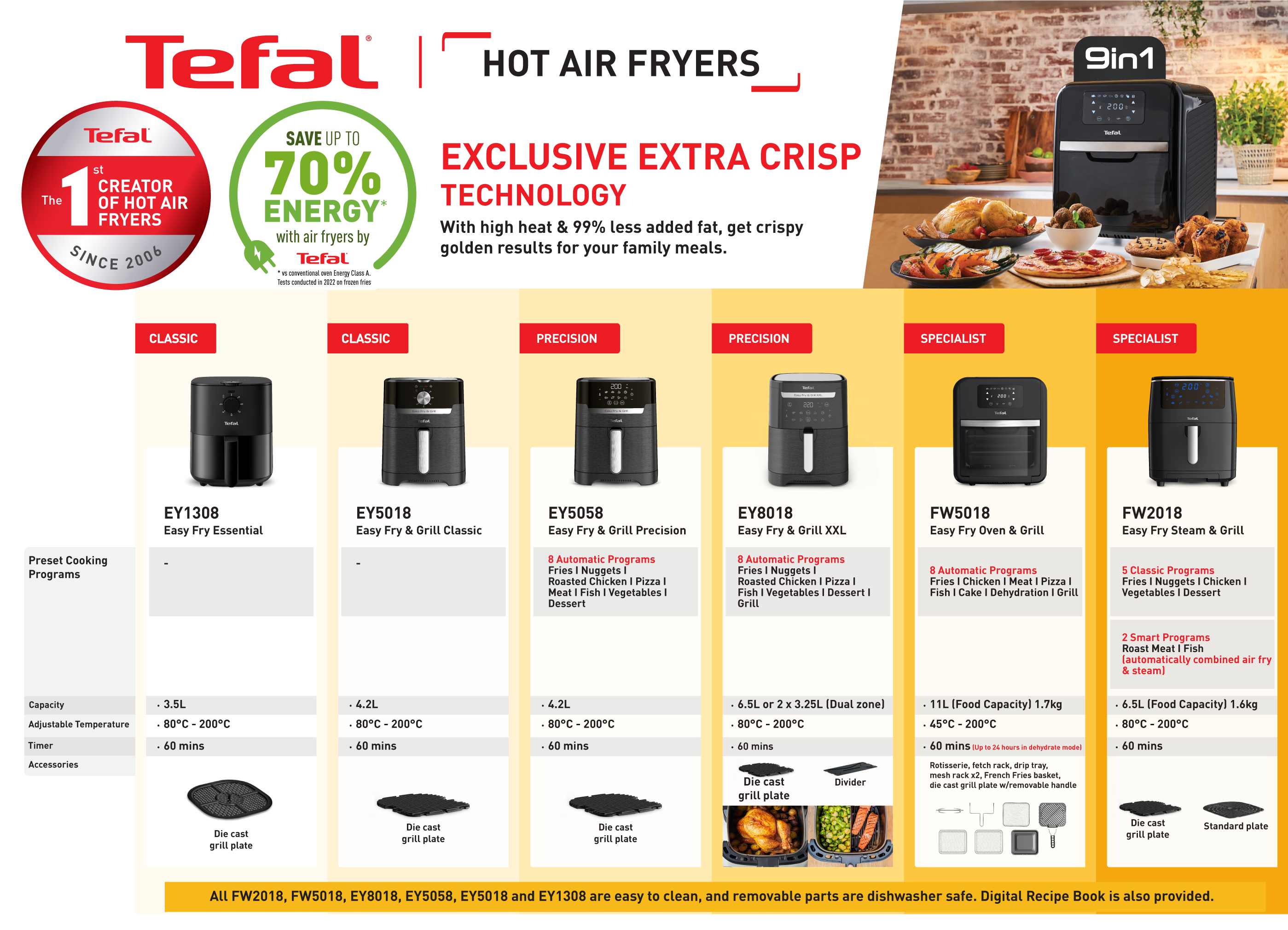 Tefal Easy Fry 9in1 11L Air Fryer & Mini Oven