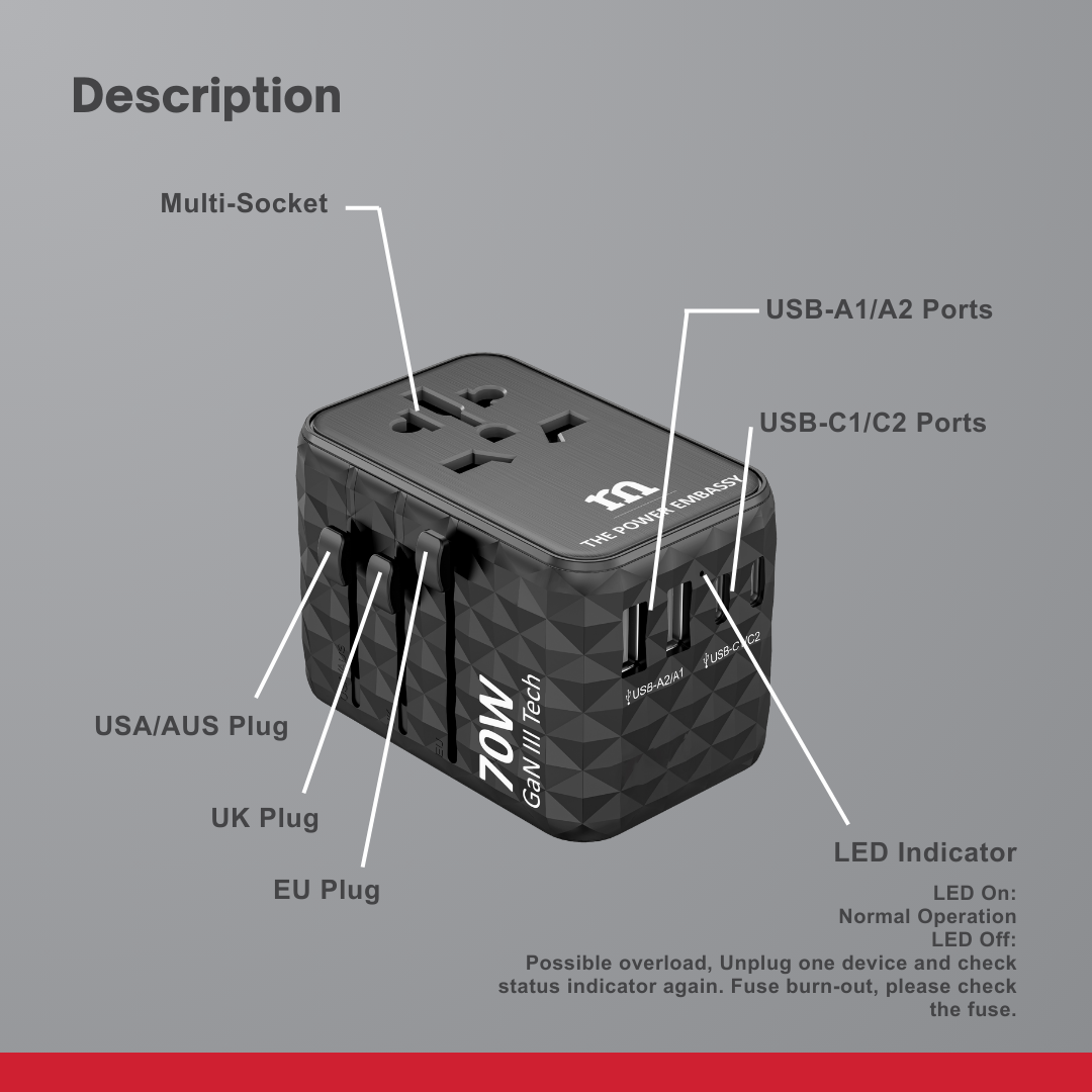 Red Monster WORLD PLUG PRO - PD 70W Universal Travel Adapter | Powered ...