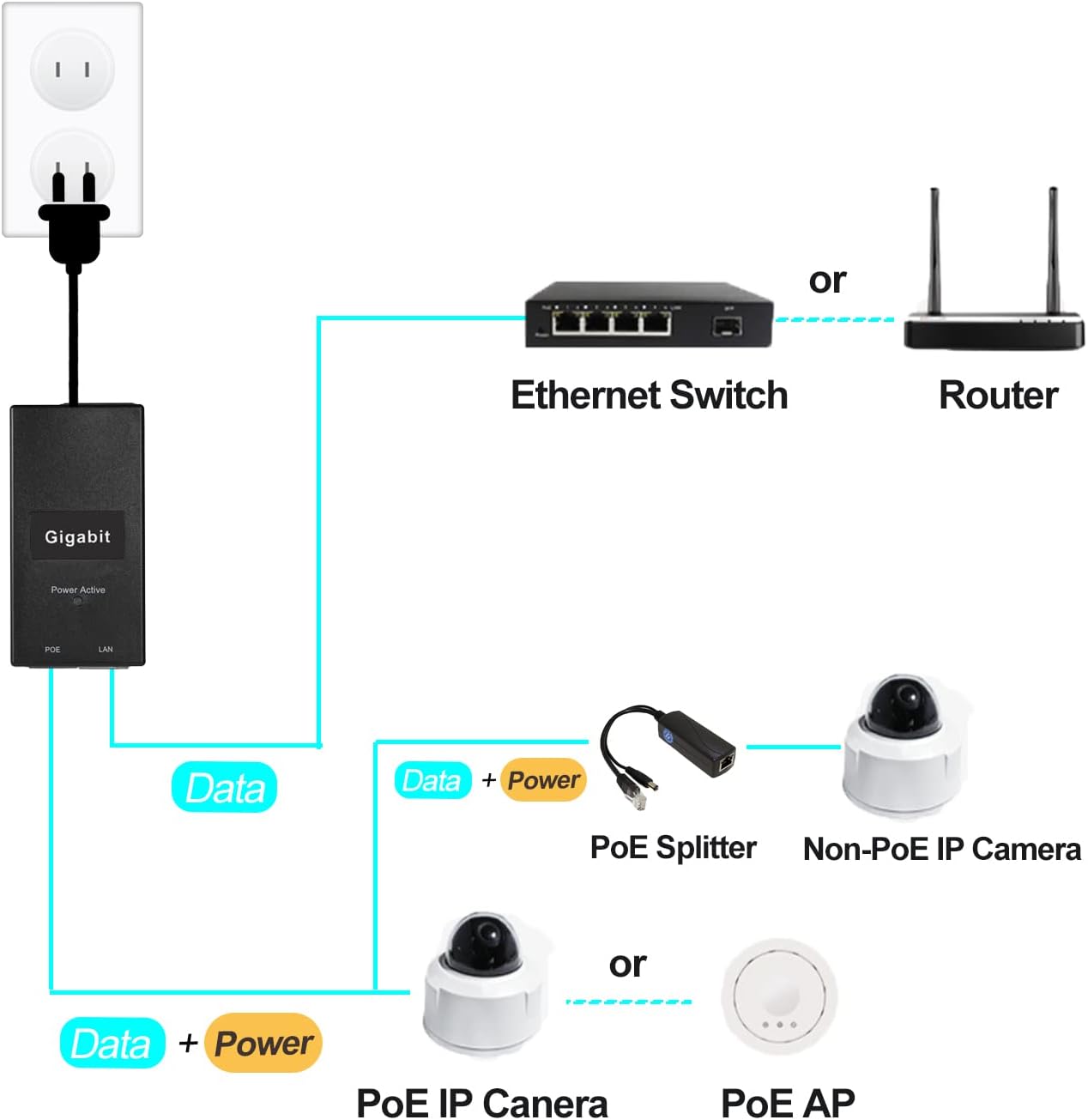 7-STAR* 48V 24W Gigabit PoE Injector Adapter for IP Camera/AP/PTZ/Video ...