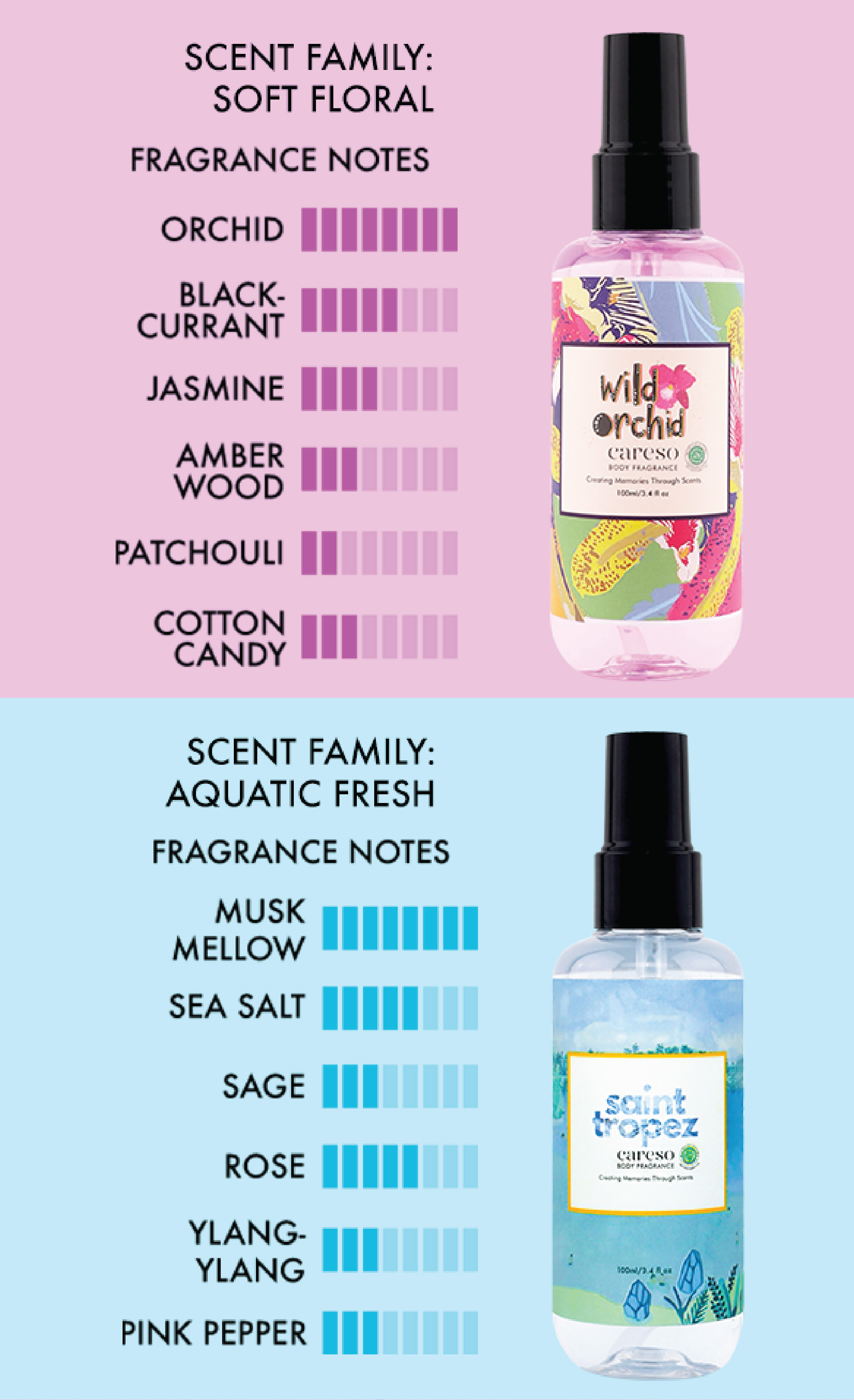 CARESO Body Fragrance 100ml | Body Mist | Halal Cert | Pewangi Badan ...