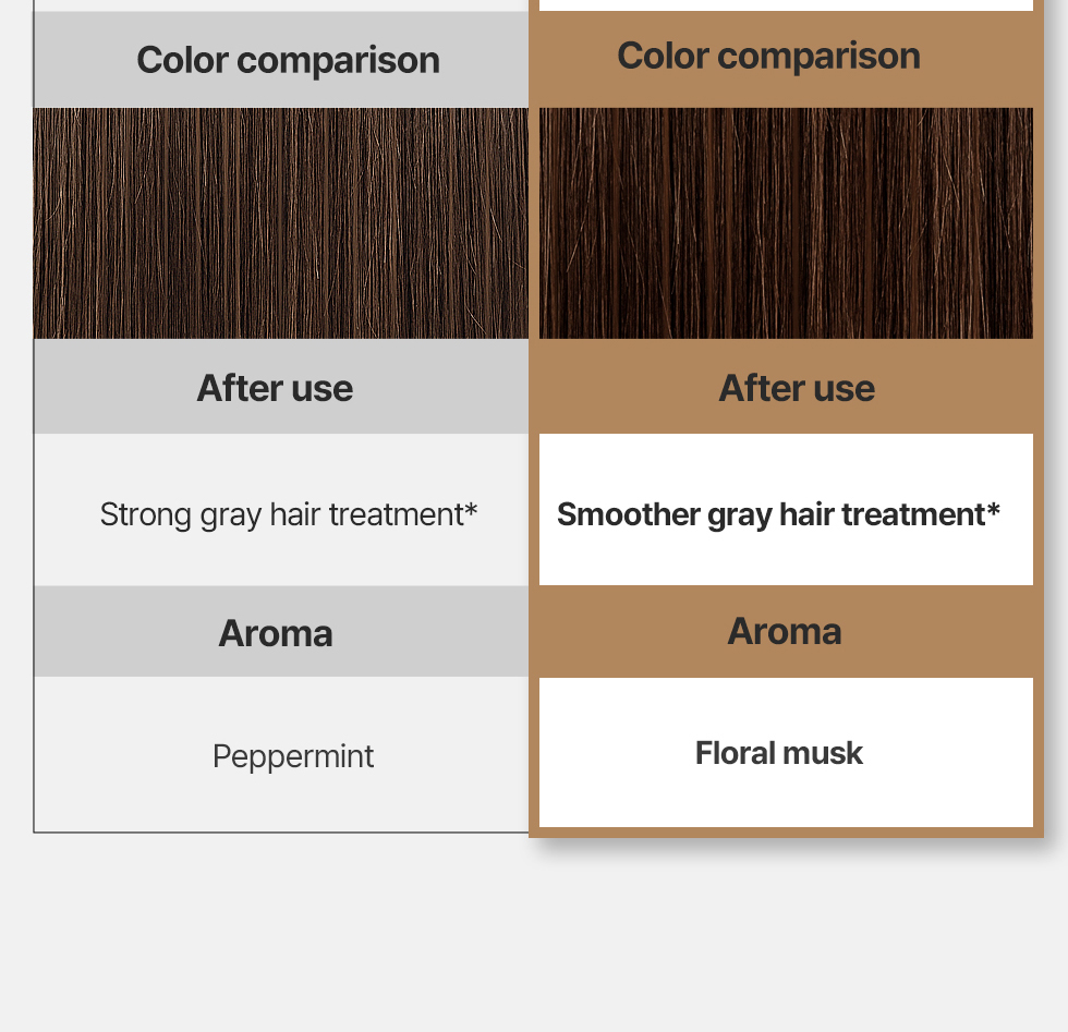 MODAMODA Zero Gray Black Shampoo 300G*2ea | Shopee Singapore