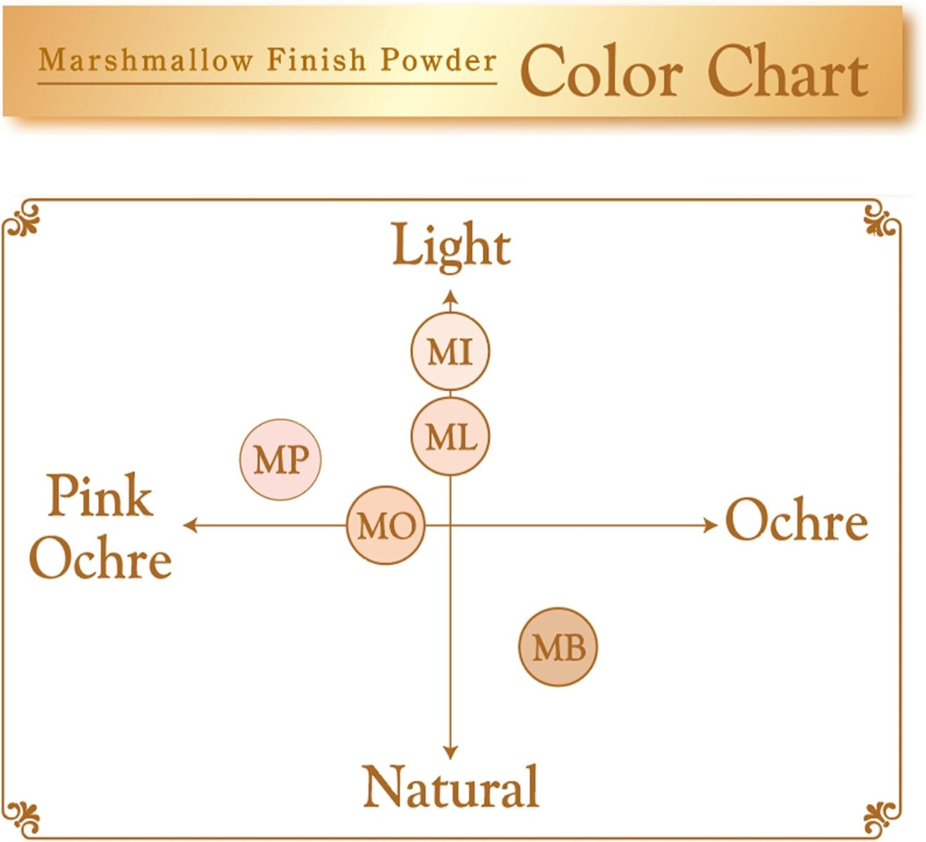 Canmake Marshmallow Finish Powder (4 Colors) | Shopee Singapore