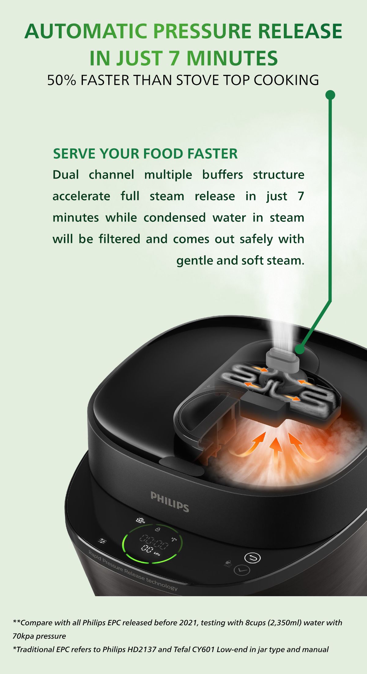 Philips Auto Release Pressure Cooker PHILIPS All-in-One 5L