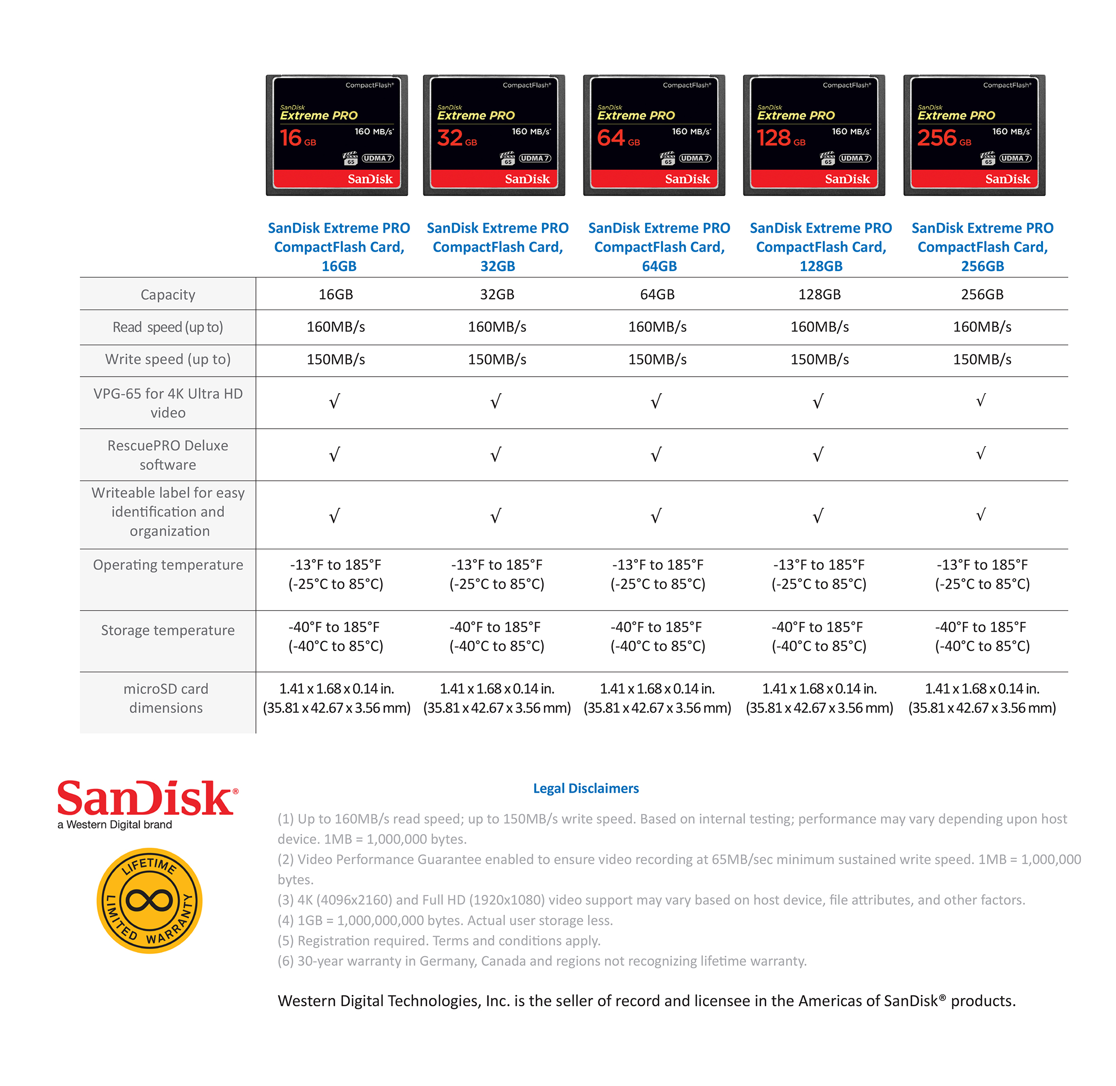 SanDisk Extreme Pro CompactFlash 128GB – VPG-65, UDMA 7 – Refurbished