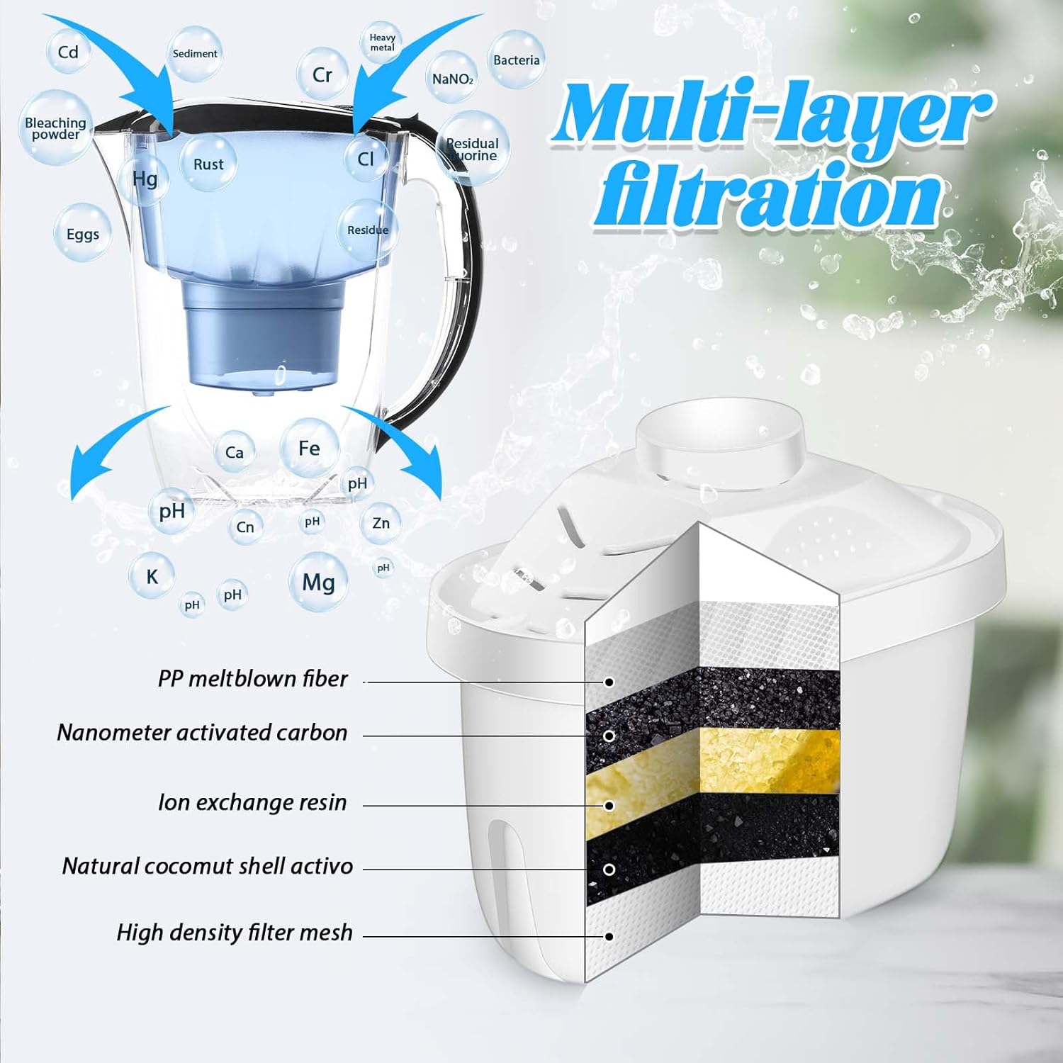 [SG Stocks] Alkaline Water Filter Cartridge Replacement for Water ...