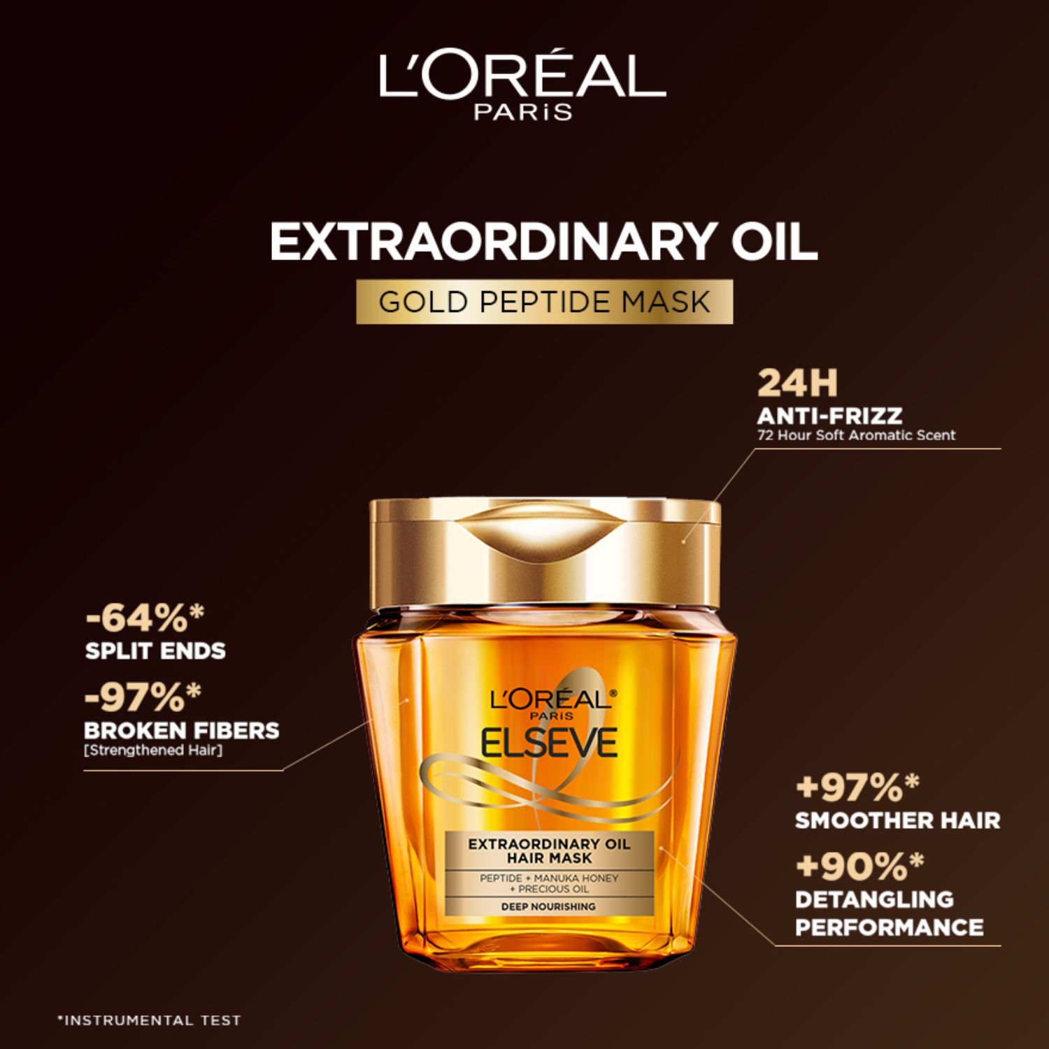 L'OREAL PARIS ELSEVE Extraordinary Oil Hair Mask (24Hr Anti-Frizz ...