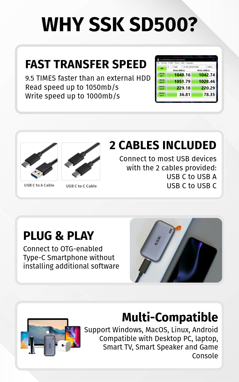 MOVE SPEED SP10 512GB Portable SSD – 1050MB/s Read, USB-C & USB-A, Rugged Metal Design