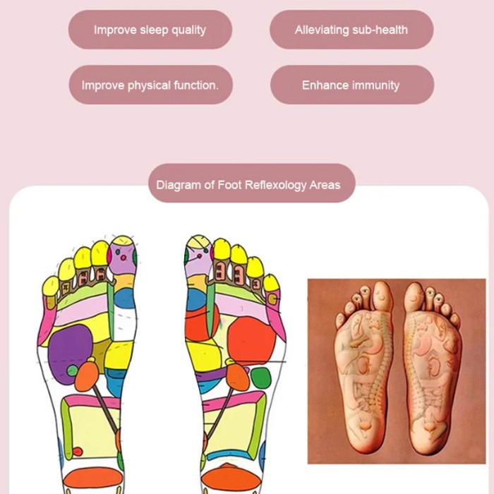 SG in Stock Stimulating Foot Massage Mat Health Foot Reflexology Pad ...