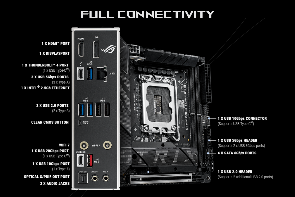 ASUS ROG STRIX B860-I GAMING WIFI Mini-ITX Motherboard - Advanced AI PC ...