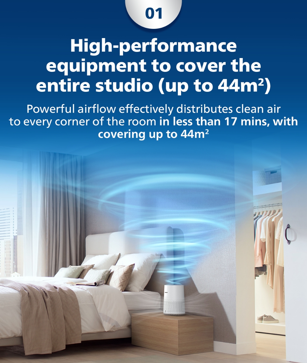 Philips AC0650/10 | Compact Smart Air Purifier | HEPA NanoProtect | 2 ...