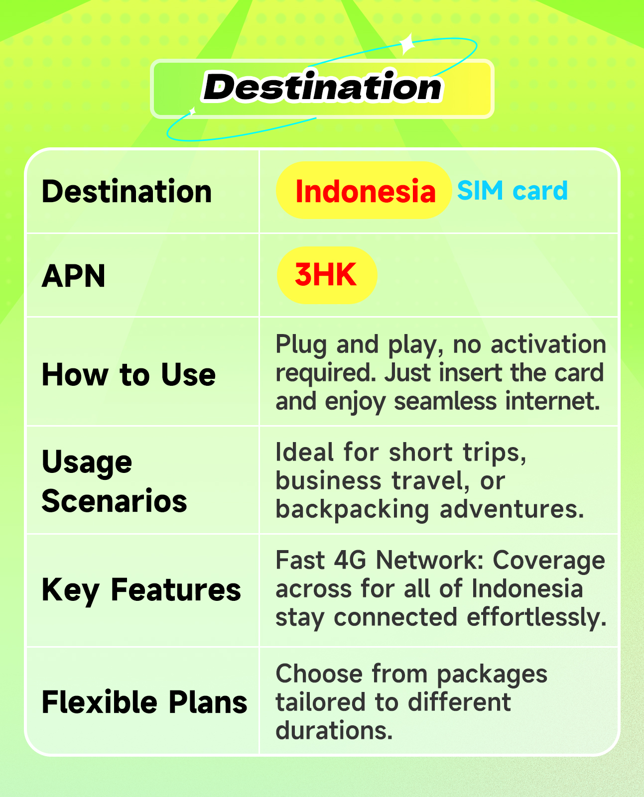 SCT Indonesia SIM Card High-Speed Internet 1-15days Daily 1GB Data ...