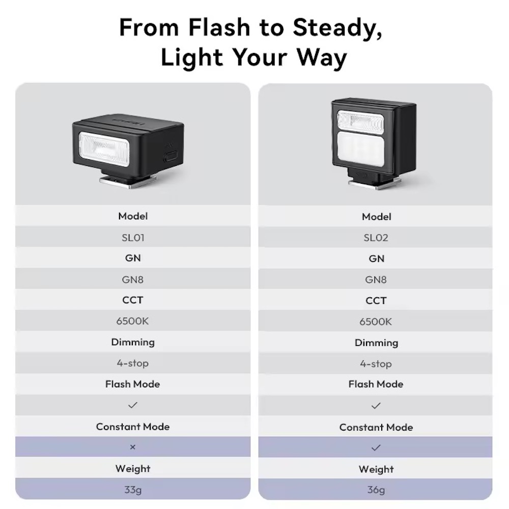 Ulanzi SL01 / SL02 Spark Lite Camera Flash Speed Light | Shopee Singapore