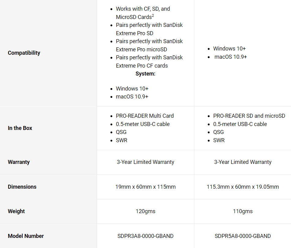 SanDisk Professional PRO-Reader SD and microSD(SDPR5A8) / Pro-Reader ...