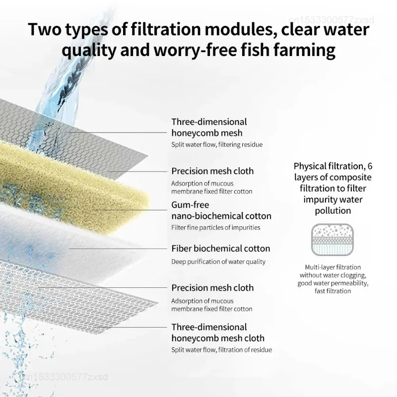 Xiaomi Mijia Smart Fish Tank Filter Cartridge Set Aquarium 6 Layers ...