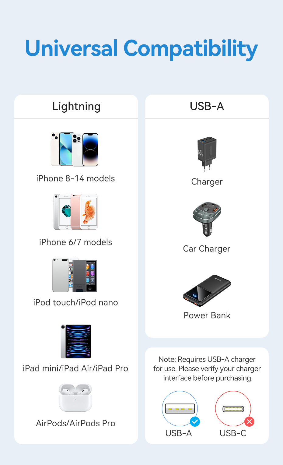 Vention USB A To IOS Cable For iPhone 14 13 12 11 Pro Max 2.4A Fast ...