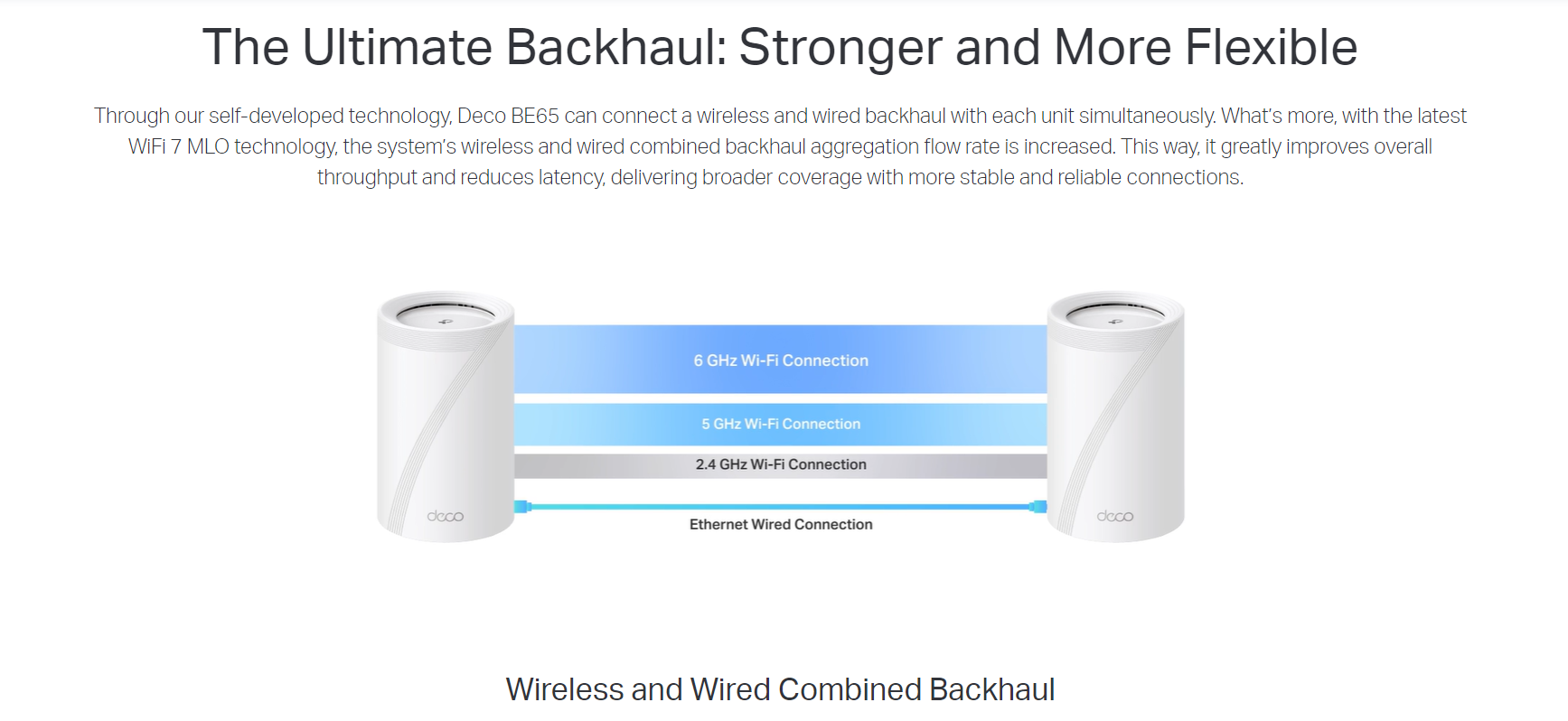 TP-LINK Deco BE95 V1(2-Pack) BE33000 Quad-Band Whole Home Mesh Wi-Fi 7 ...