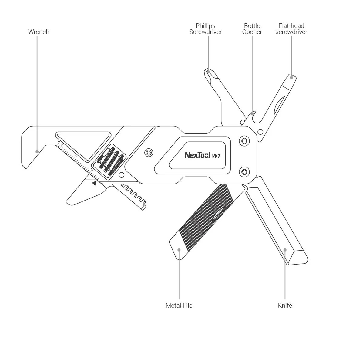 NexTool Light Wrench W1 Blue Multi-Tool 6 Functions with Pouch and Bit ...