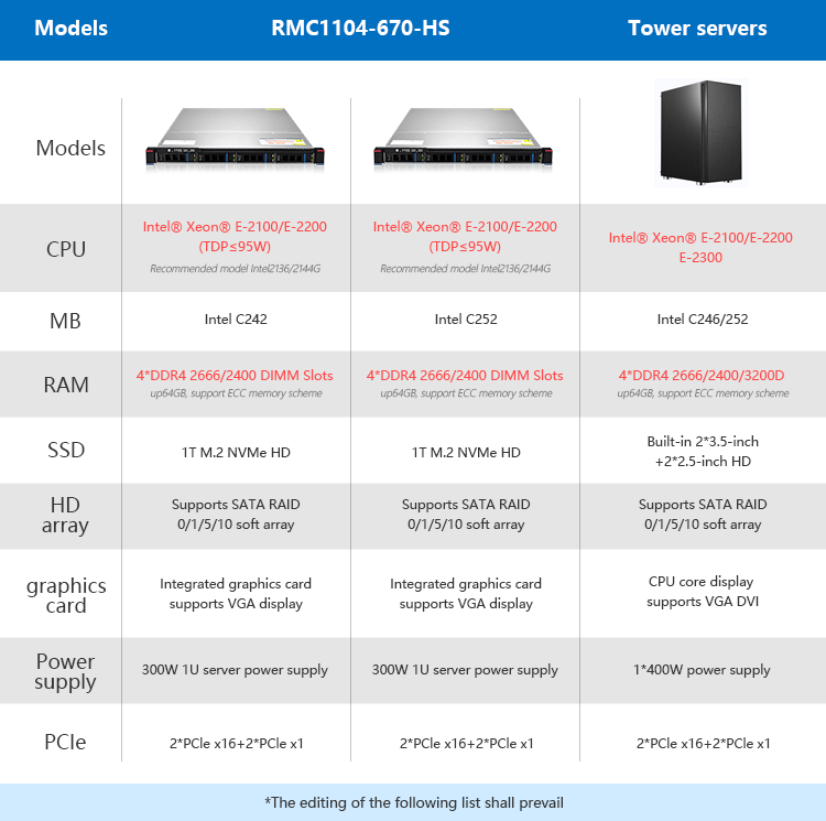 SHYUXINPC INTEL Xeon E-series CPU 1U rack storage ERP Server PC ...