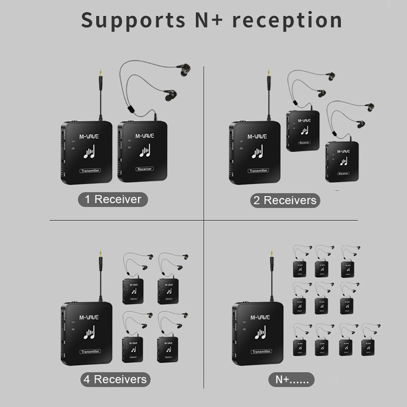 SG丨Wireless In-Ear Monitor System Transmitter And Receiver Auto Pairing ...