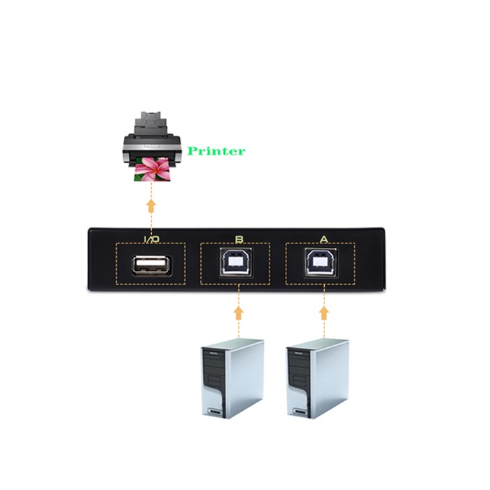 USB 2.0 Manual Sharing Switch 2 Port HUB Adapter Usb Sharing Device ...