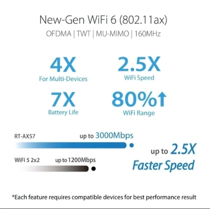 [SG SELLER 🇸🇬] Asus AX3000 RT-AX3000P Wifi 6 Router Next Gen Smart Dual ...