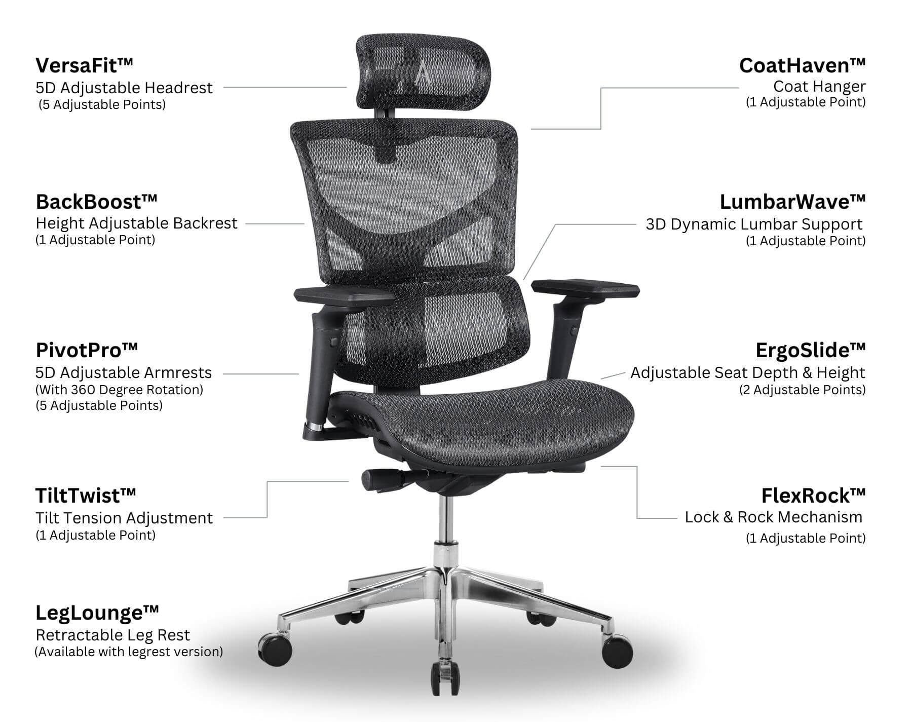 SAIL Series Ergonomic Office Chair ☆ 3D Lumbar Support ☆ 5D