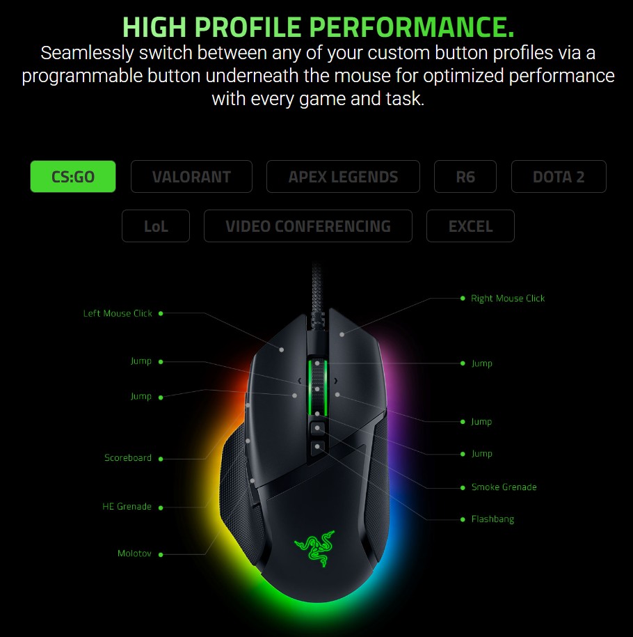 Razer Basilisk V3 - Customizable Wired Ergonomic Gaming Mouse with ...