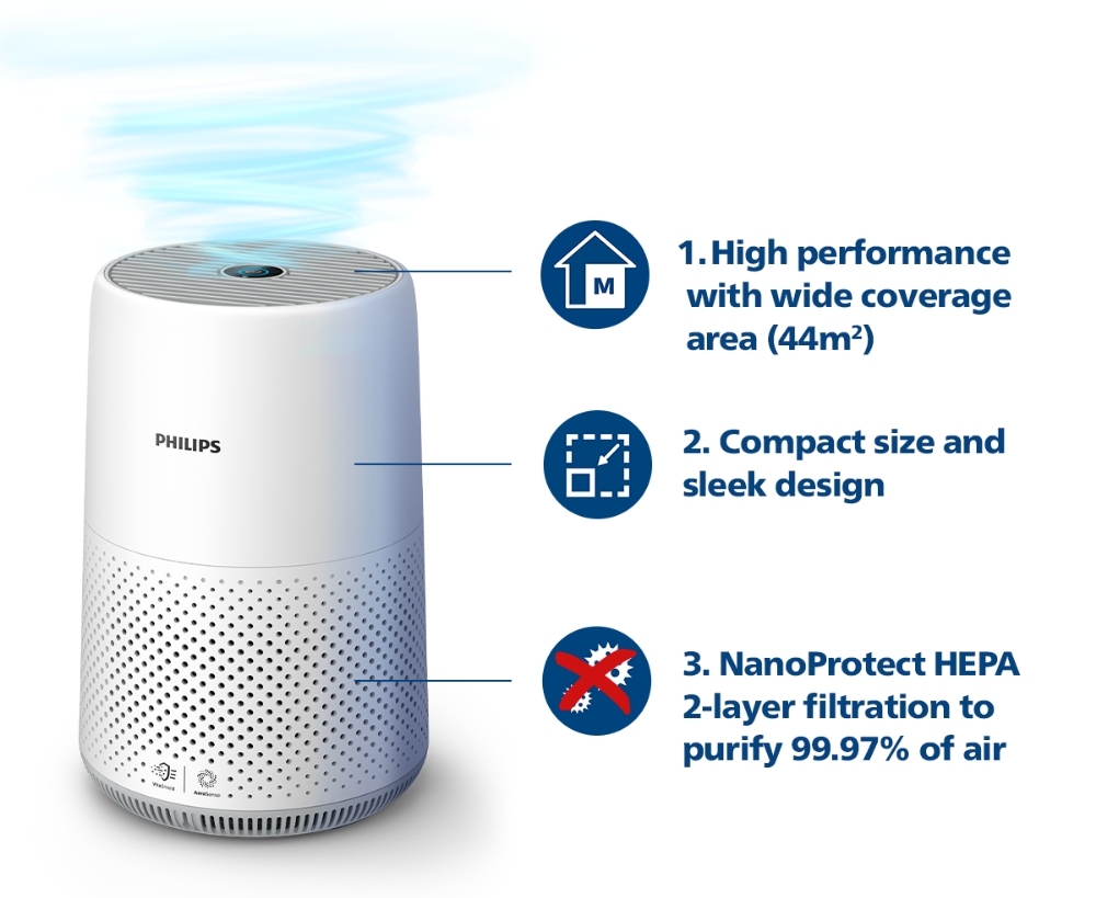 Philips AC0650/10 | Compact Smart Air Purifier | HEPA NanoProtect | 2 ...