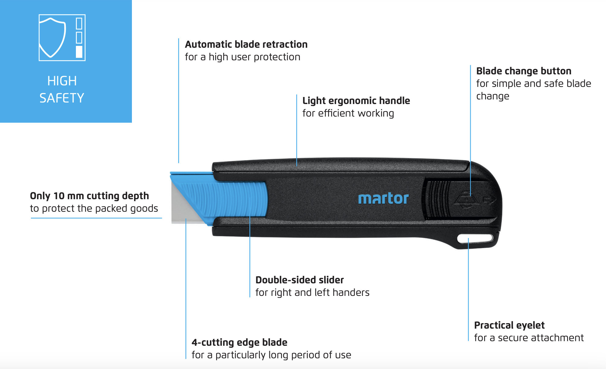 Martor Secunorm 175 Safety Cutter, Double-Sided Slider, Auto Blade ...