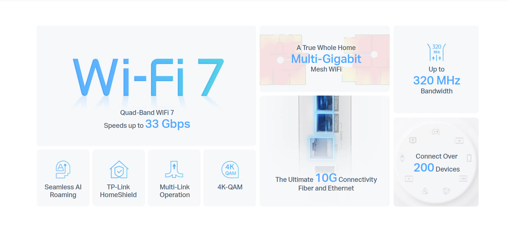TP-LINK Deco BE95 V1(2-Pack) BE33000 Quad-Band Whole Home Mesh Wi-Fi 7 ...