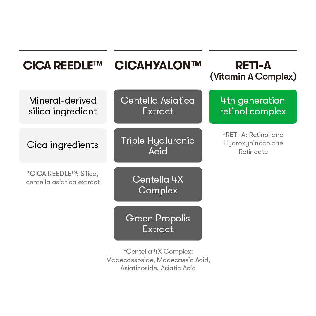[VT] RETI-A Reedle Shot, Retinol Care, Pore Size Care. Skin Texture ...