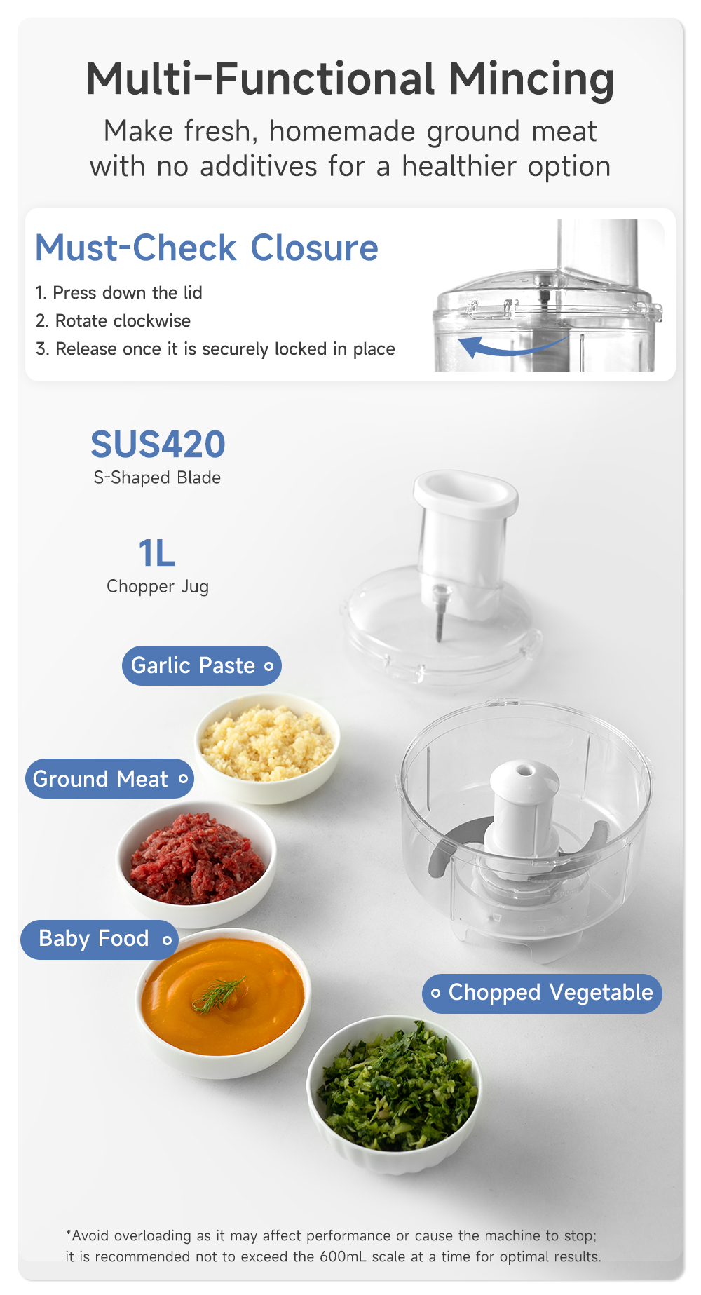 Simplus Multi-functional Blender | 1.25L+1L Large Jugs | 380W Copper ...