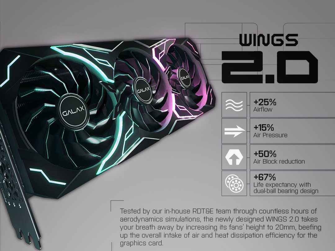 GALAX GeForce RTX 4080 SUPER/RTX4080 SUPER SG 1-Click OC 16GB GDDR6X  Graphics Cards with DLSS 3, 3x DP1.4a, HDMI2.1a | Shopee Singapore