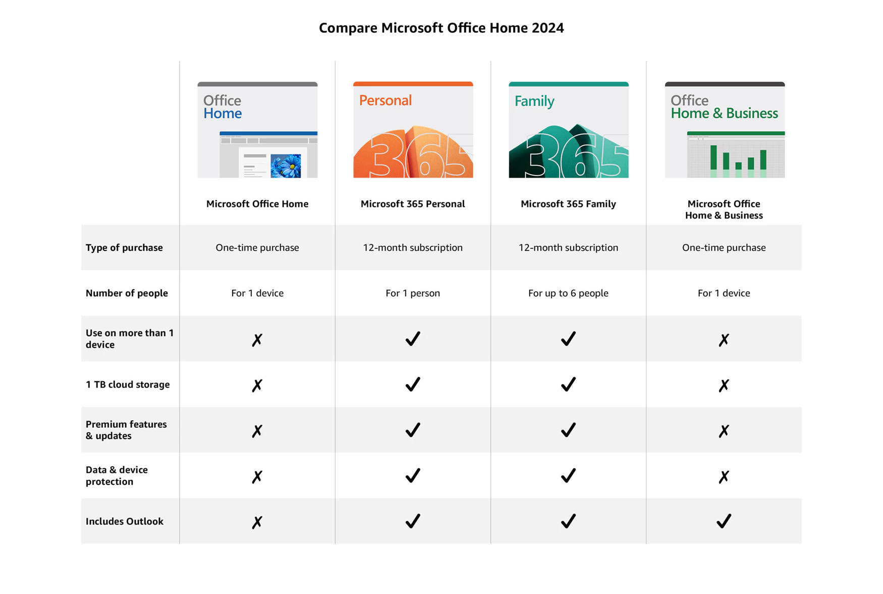 Microsoft Office Home & Business 2024 SG Retail License One Time