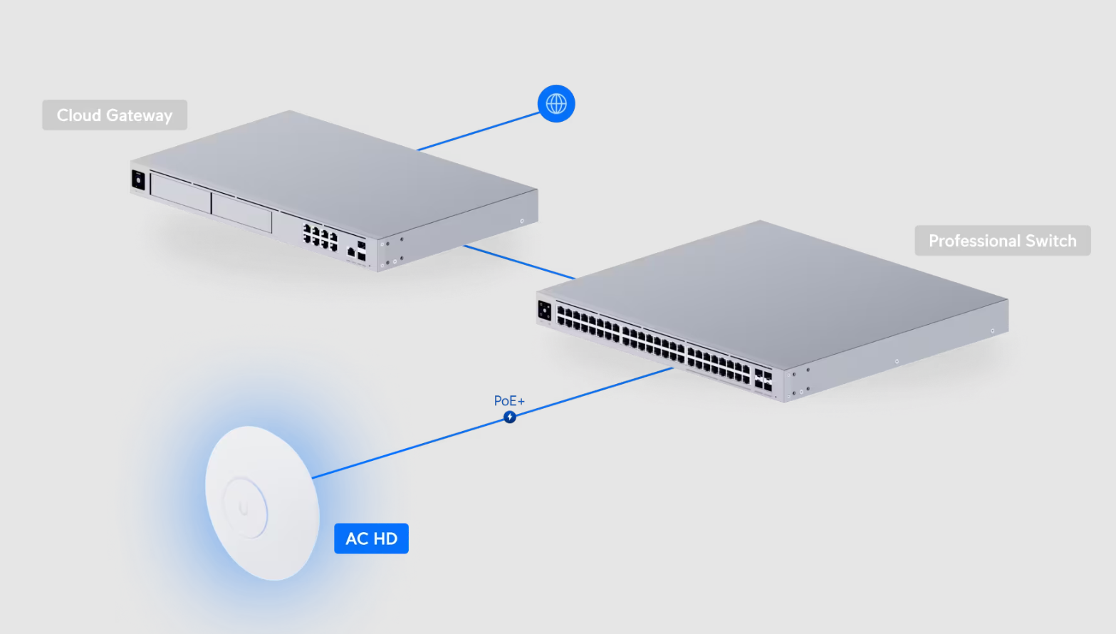 Ubiquiti Networks UAP-AC-HD UniFi HD Access Point (1YR BY EA) | Shopee ...