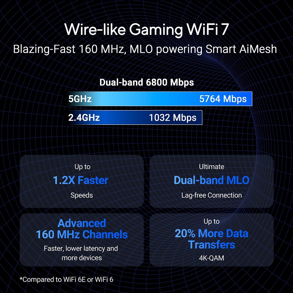 ASUS RT-BE86U BE6800 Dual-band WiFi 7 Router with 10G WAN, Support ...