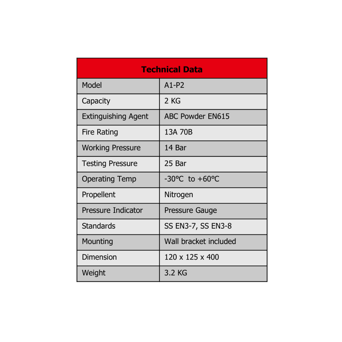 [SCDF APPROVED/SCDF REGISTERED WORKSHOP] 2KG A1Fire Dry Chemical Powder ...