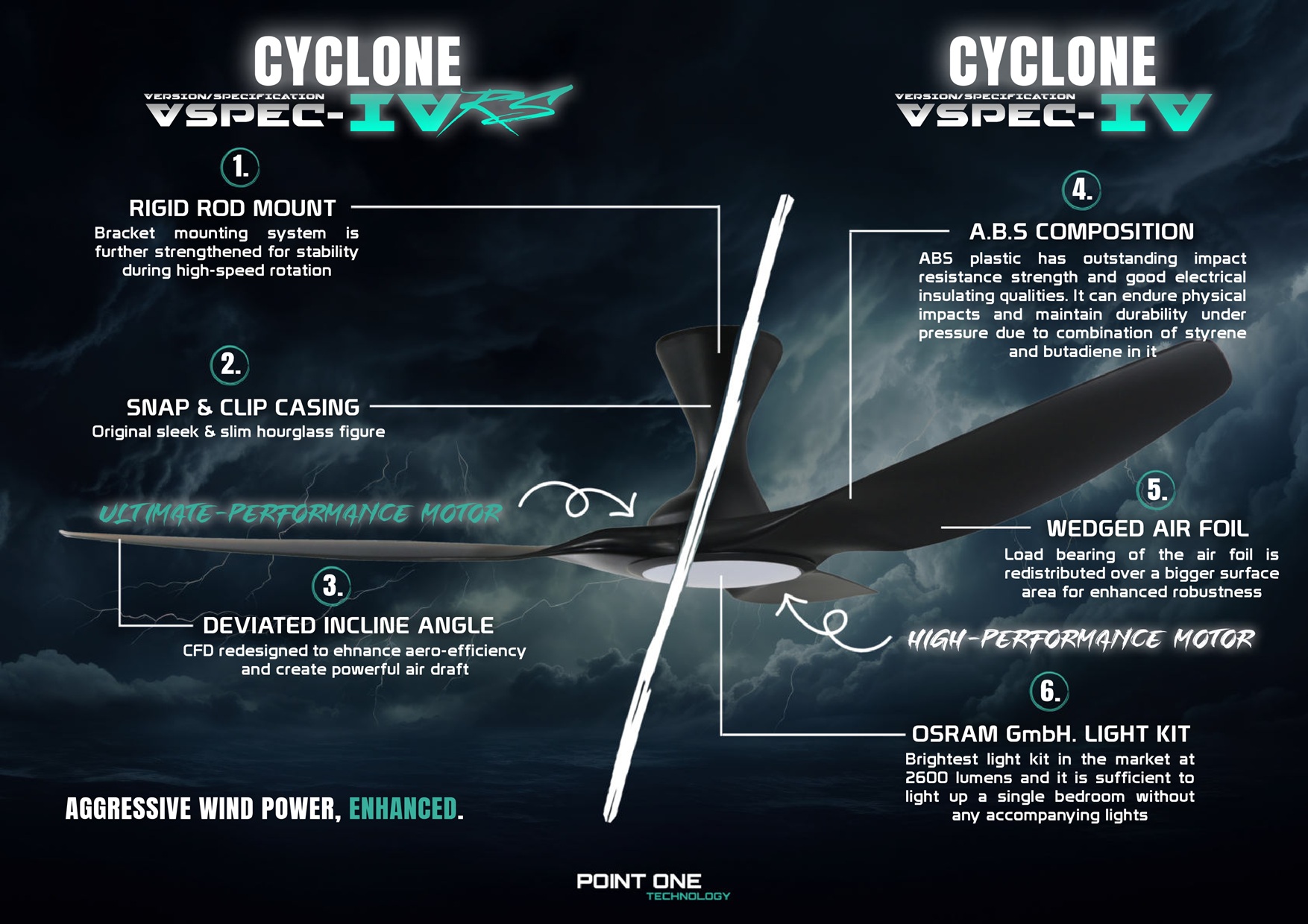 Point One Technology Cyclone VSPEC-IV RS (46