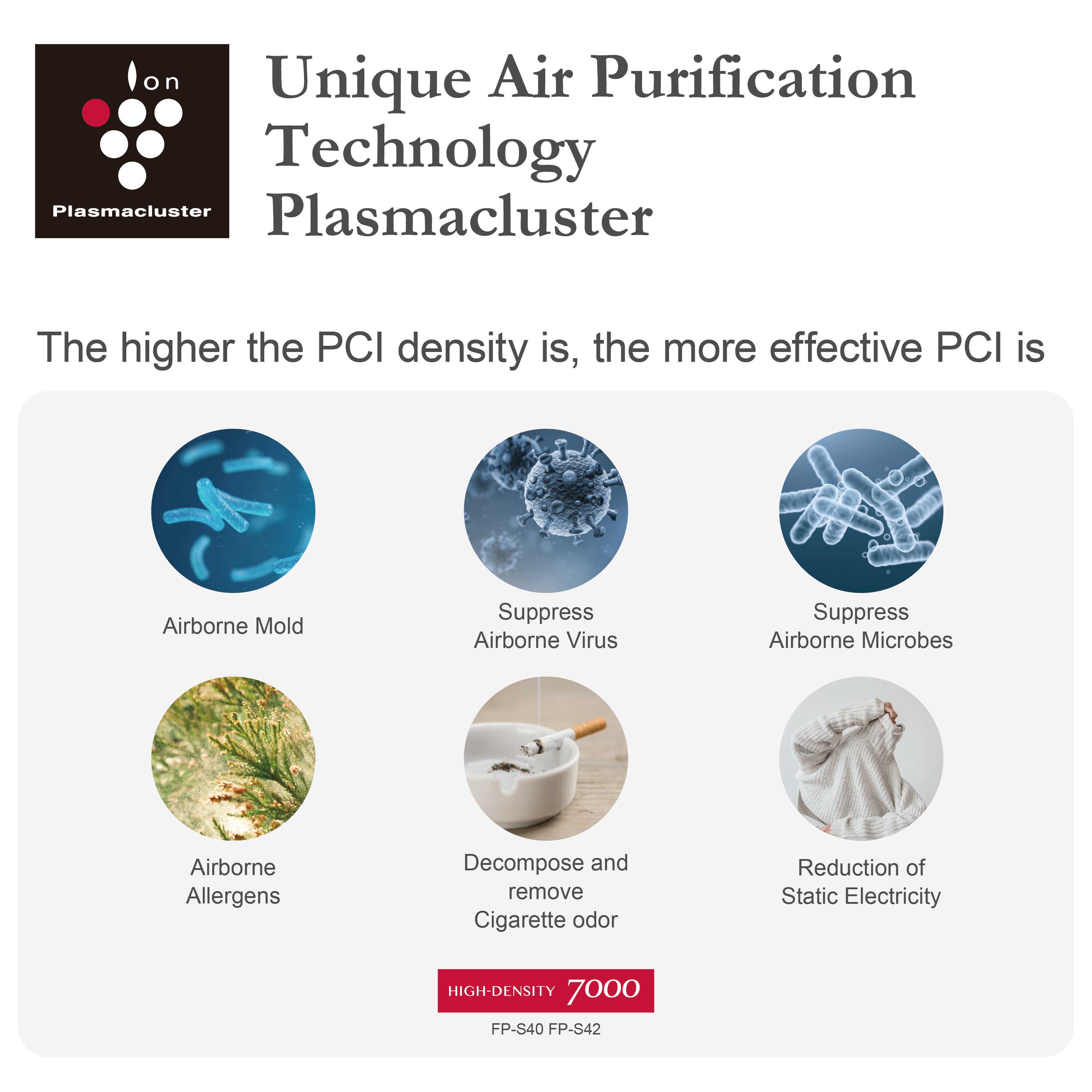 SHARP 30m² Purefit MINI Air Purifier FP-S42E-L (Light Gray) | Shopee ...