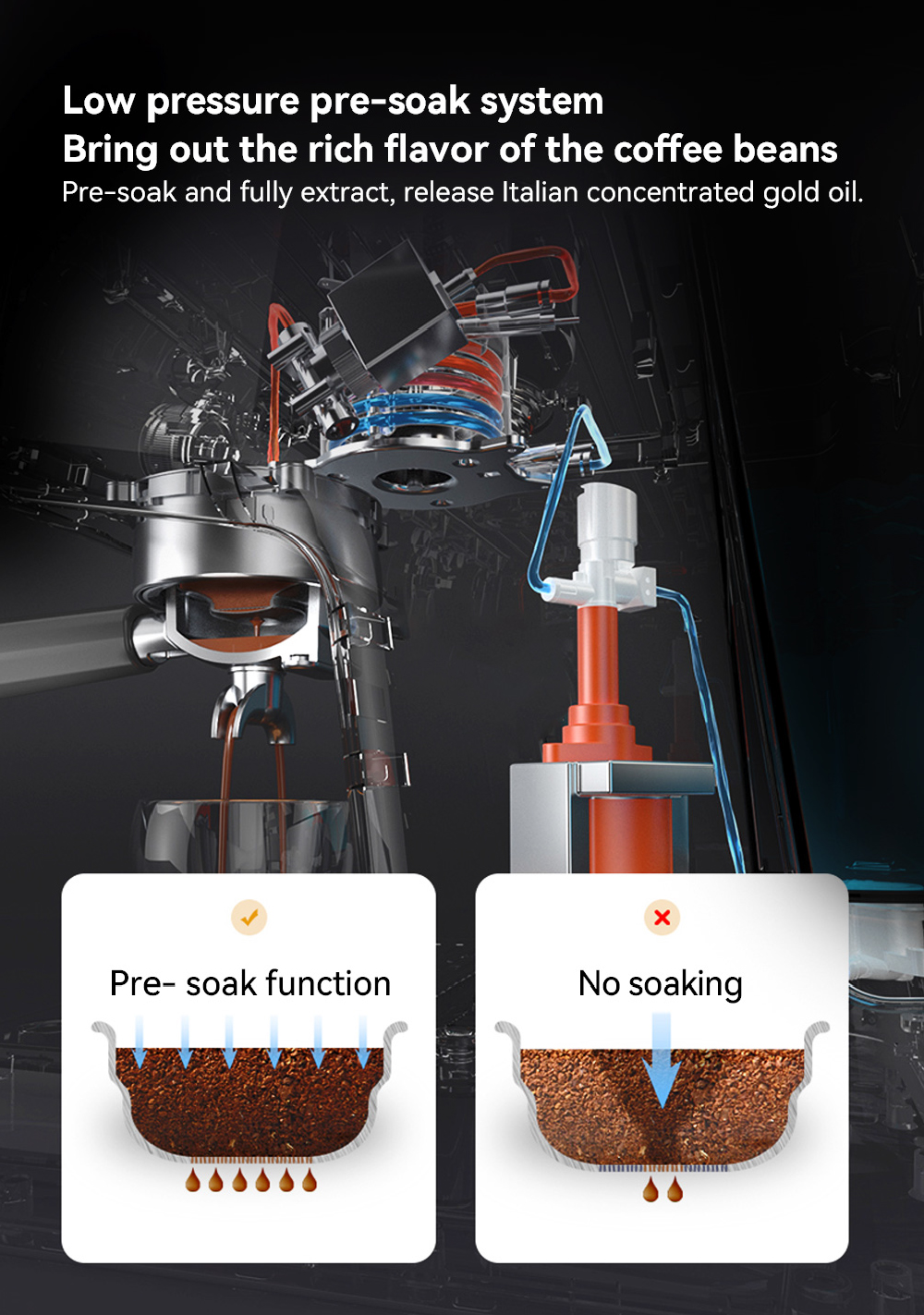Ruokala BrewMaster Elite Semi-Automatic Espresso Coffee Machine ...
