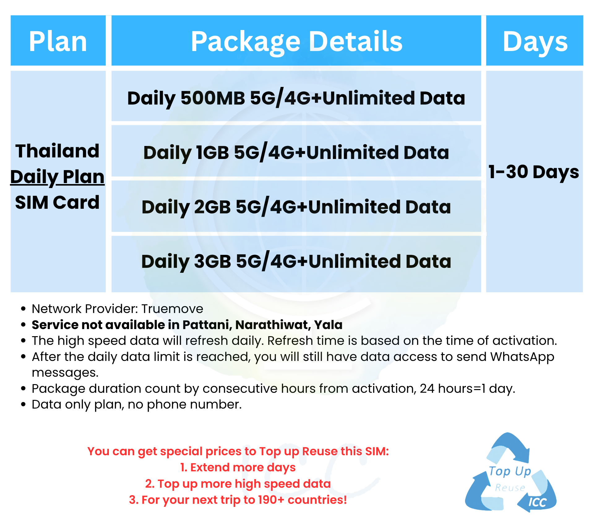 ICC_Thailand 1-15 Days SIM Card Unlimited Data SIM (Can Top up Reuse ...