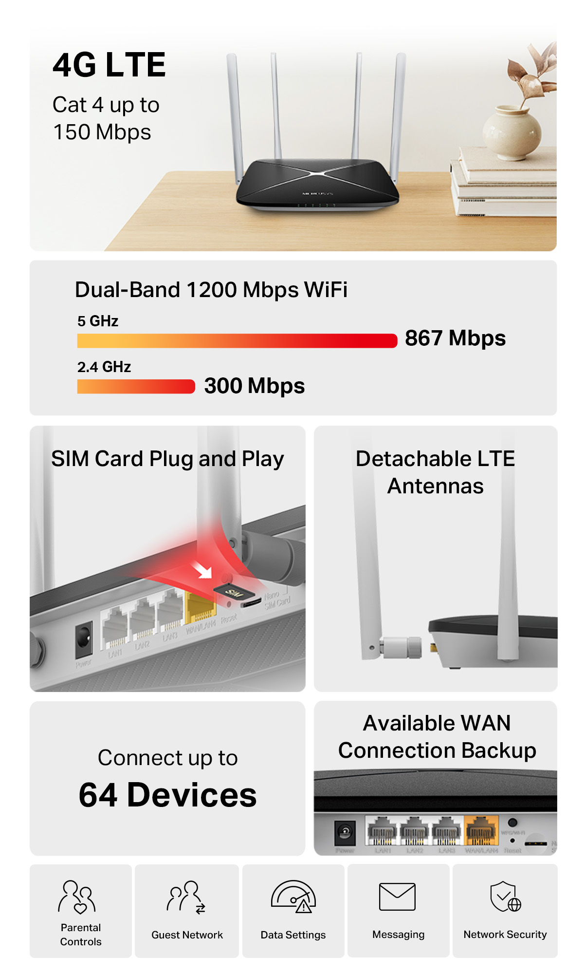 New Arrival TP-Link 4G LTE SIM WiFi Router Plug & Play 300Mbps to ...