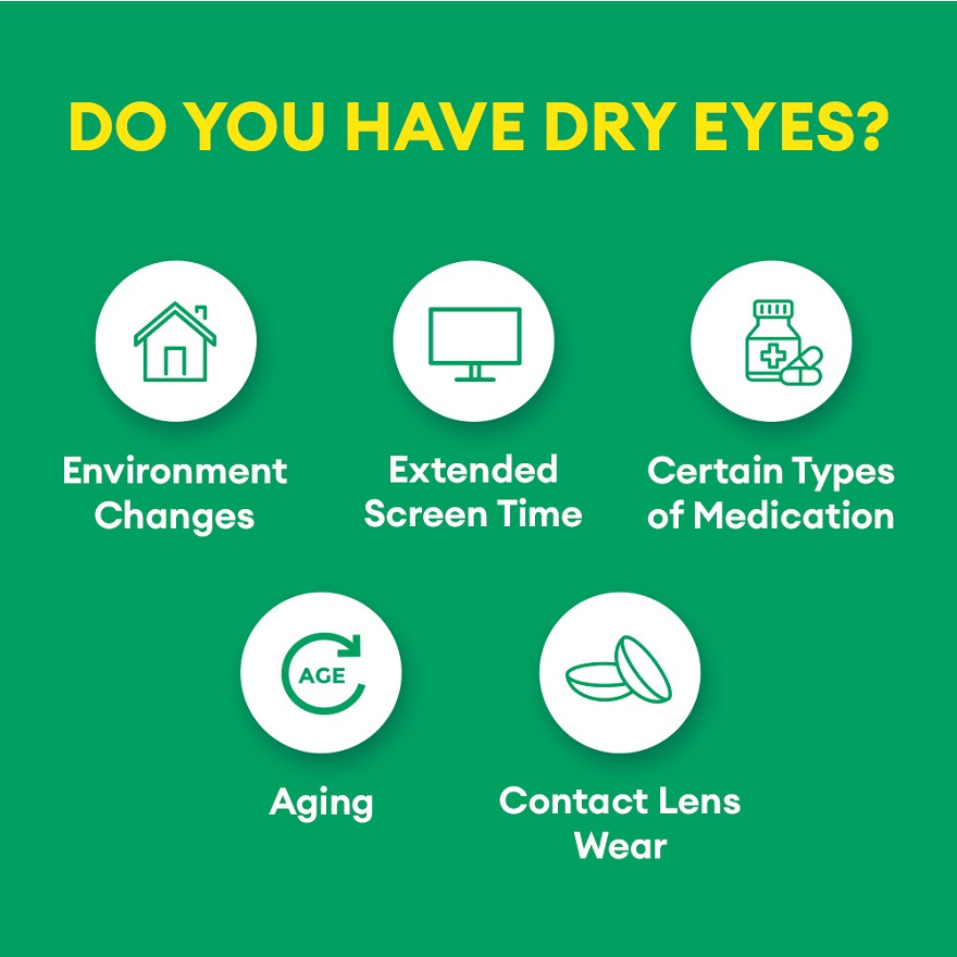 SYSTANE Ultra Lubricant Eye Drop (Fast-Acting & Dry Eye Relief) 10ml ...