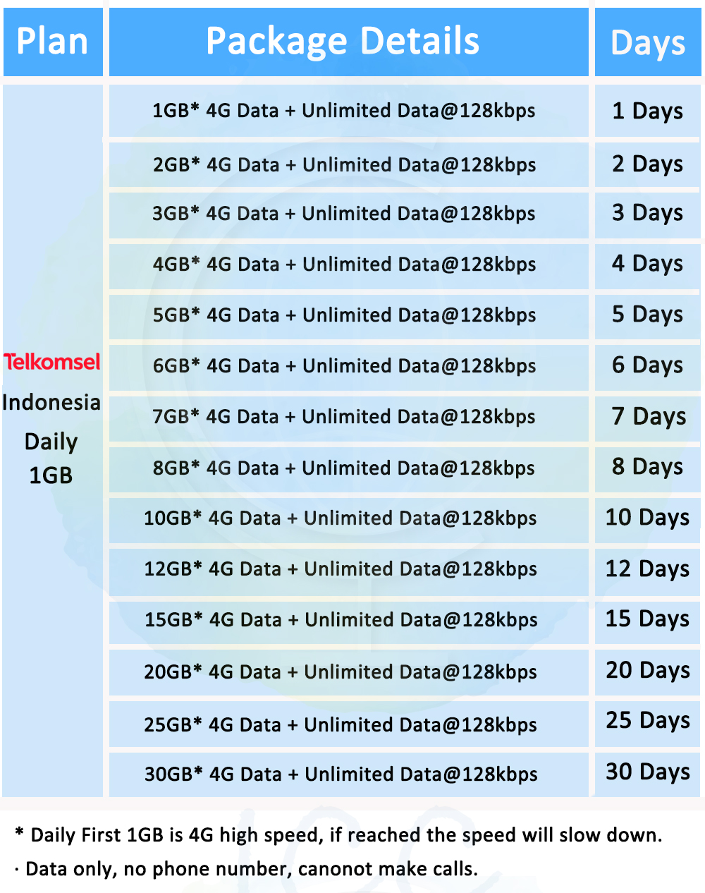 ICC_Indonesia XL/Telkomsel 220 Days 4GLTE + Unlimited data SIM Card