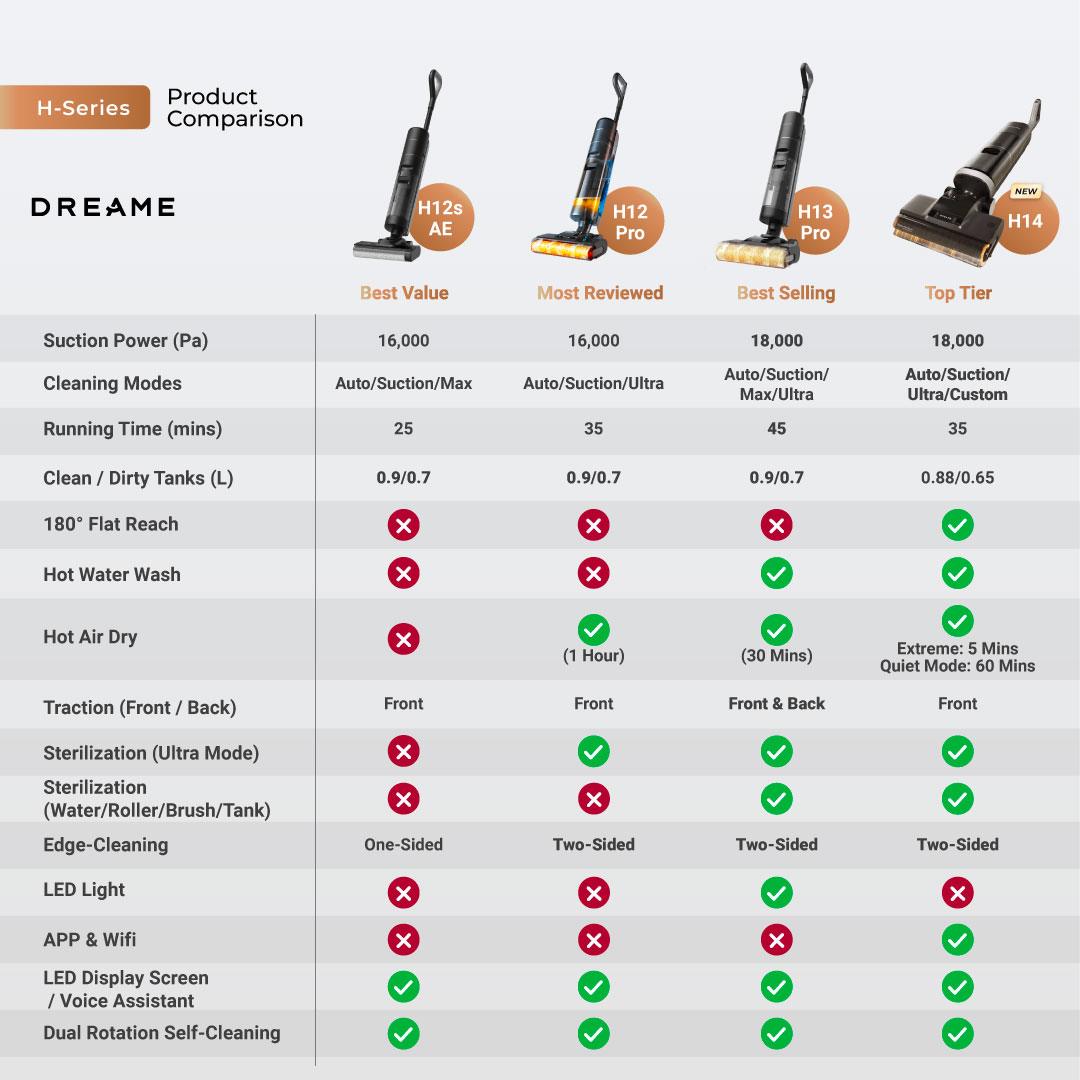 【TOP 1】Dreame H12s AE / H12 Pro / H13 Pro / H14 Wet and Dry Cordless ...